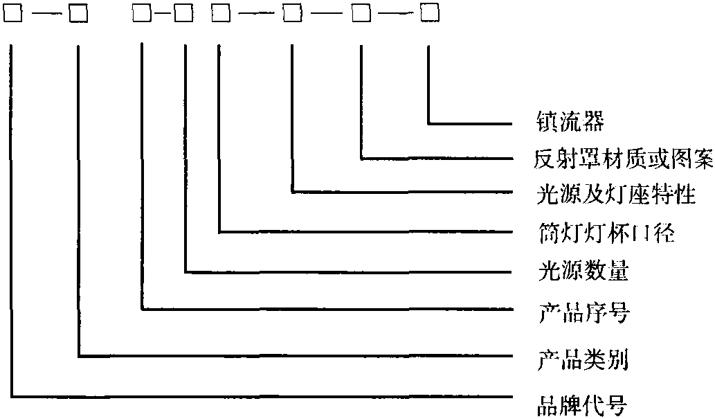 1.1 筒燈型號編制規(guī)則